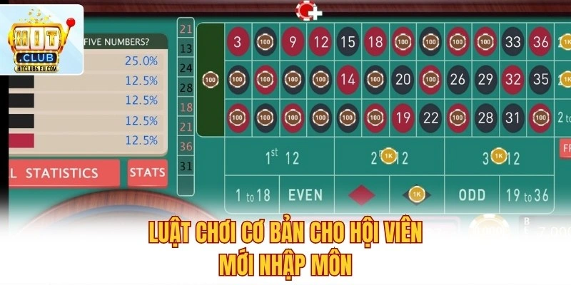 Roulette Hitclub – Quay Số May Mắn, Nắm Chắc Phần Thắng 3 Luật chơi cơ bản cho hội viên mới nhập môn